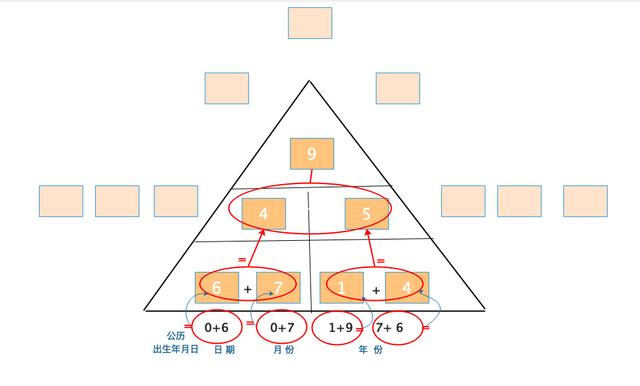 生日解码免费算命网