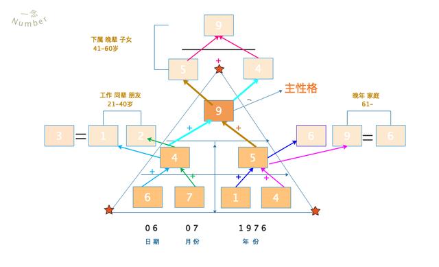 生日解码免费算命网