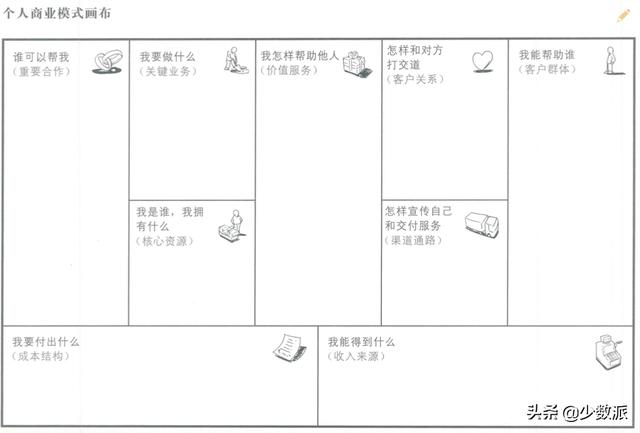 八字测试适合自己的职业