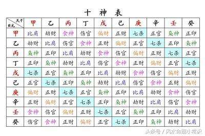 八字生克制化哪个为主 八字生克制化顺序