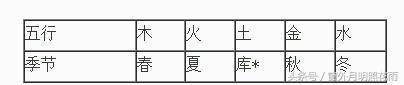 八字季节力量