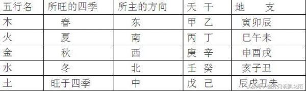 八字季节力量