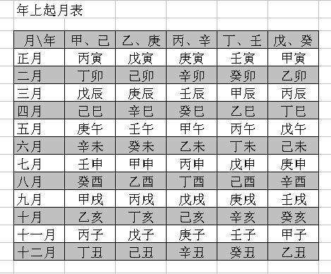 新历2014年4月12日丑时生的八字 2016年12月24日生辰八字