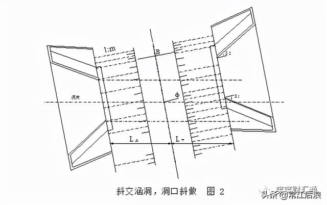 八字墙与路线夹角