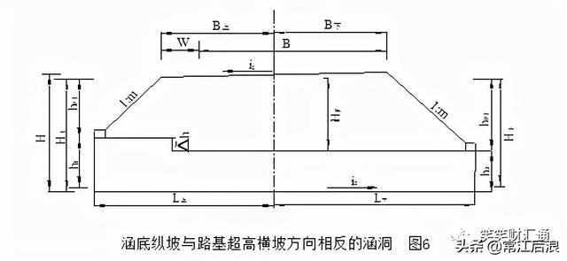 八字墙与路线夹角