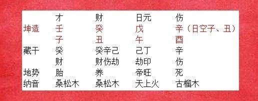 什么八字的女人有人心疼 事业心重的女人八字