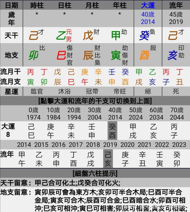 2020年4月4日的八字是什么 2020年4月4日是星期六推算一下2020年5月1日是星期几