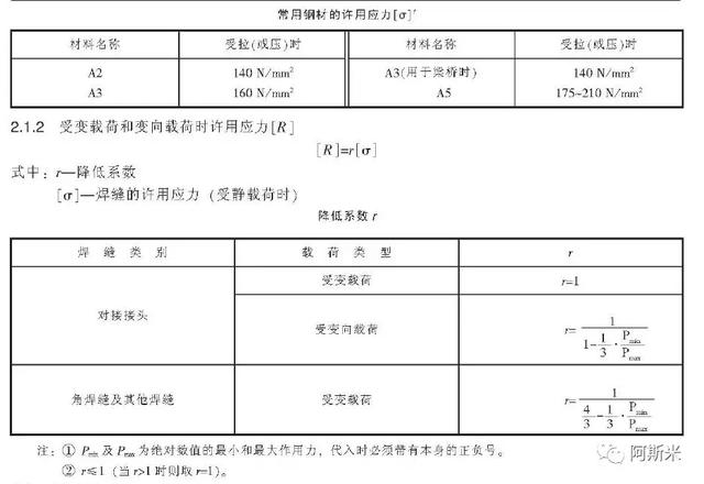 八字综合强度计算公式