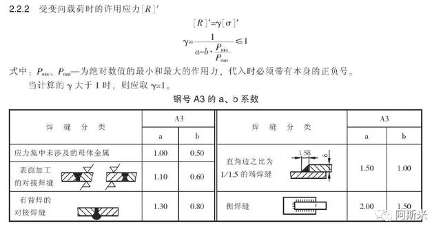 八字综合强度计算公式