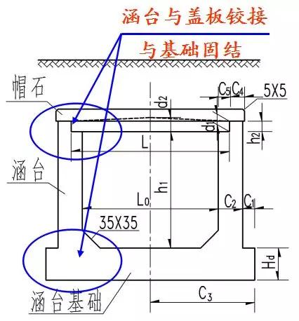 工程八字墙怎样计算公式