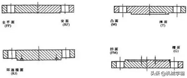 浙江凹凸面八字盲板