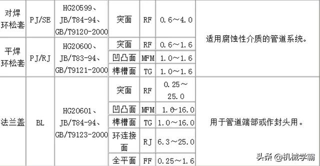 浙江凹凸面八字盲板