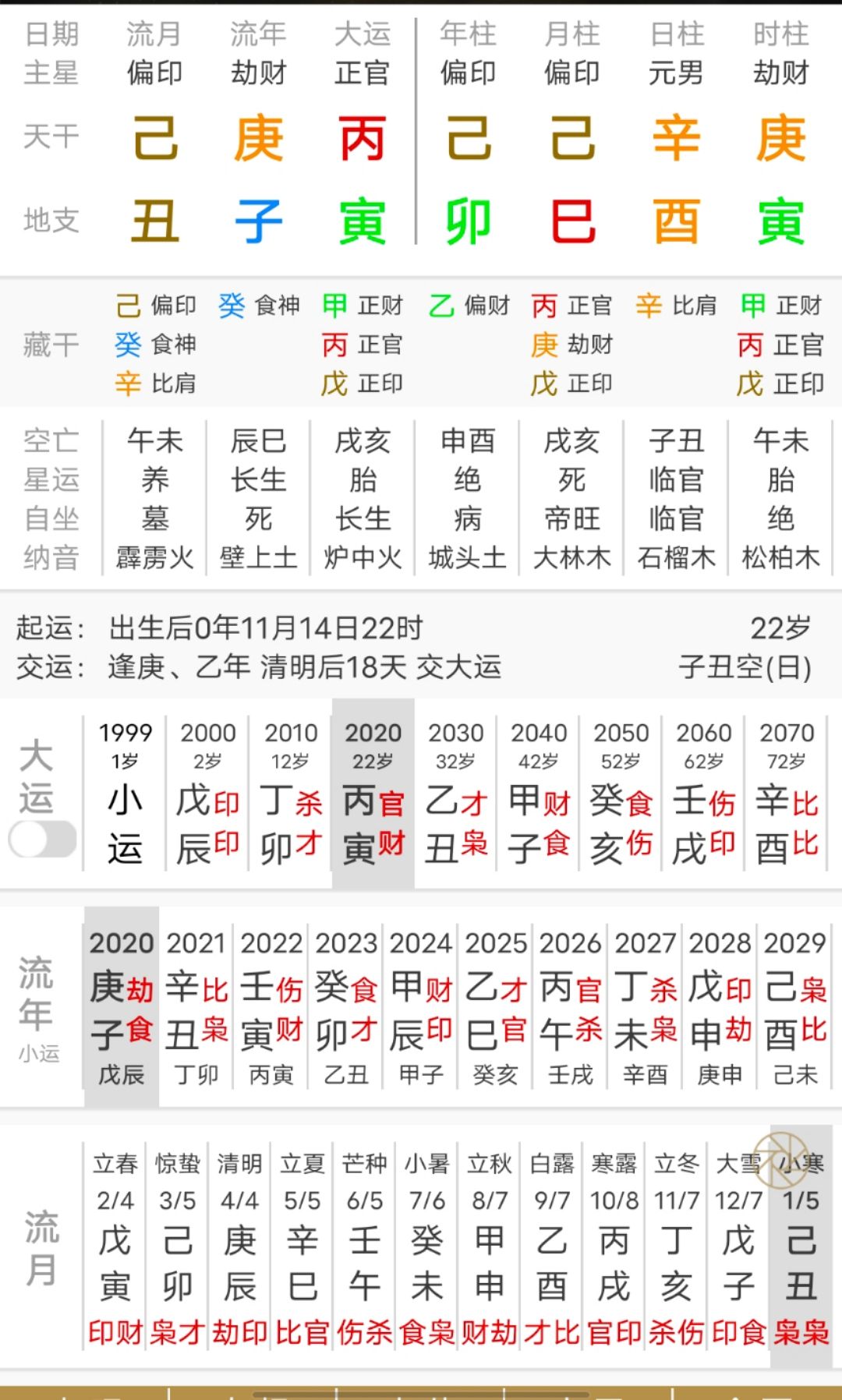 兄弟早妖的八字 八字兄弟宫详解