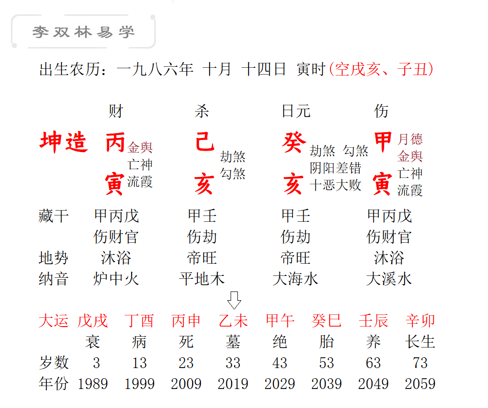 八字算命李双林电话 八字算命理