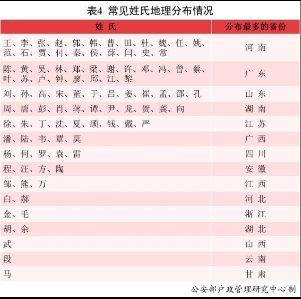 名字与八字配合查询