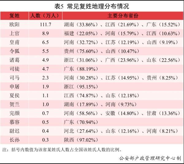 名字与八字配合查询