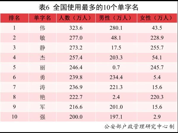 名字与八字配合查询