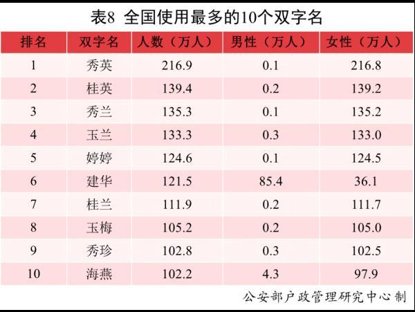 名字与八字配合查询