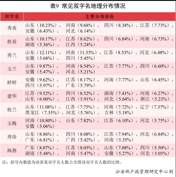 名字与八字配合查询