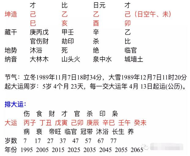 免费八字学业测算 八字测算2022年学业