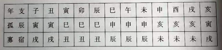 八字带吊客寡宿什么意思