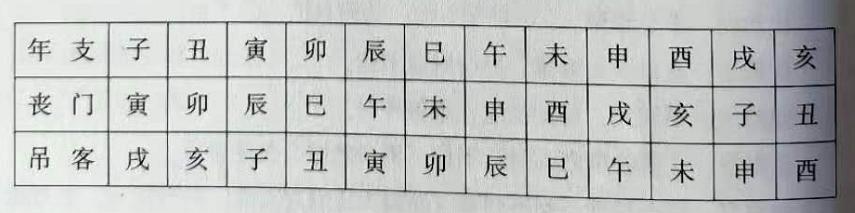 八字带吊客寡宿什么意思