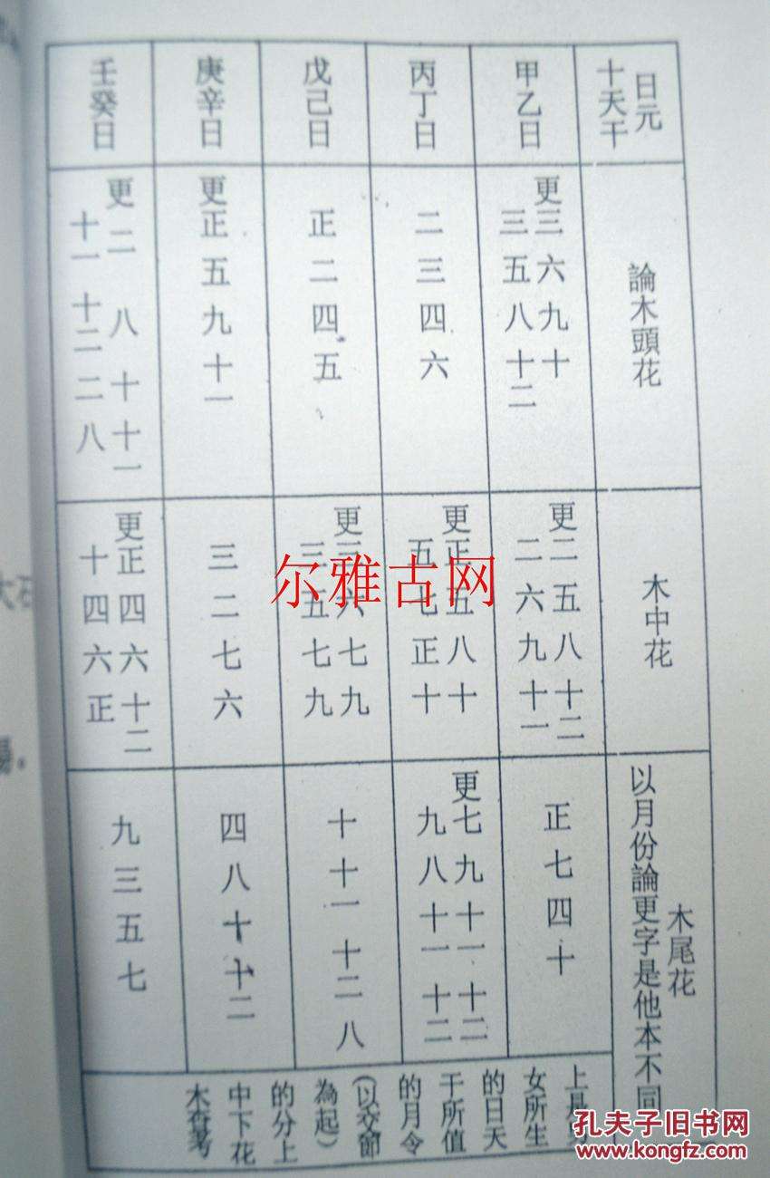 女三丁八字 八字三丁是什么意思