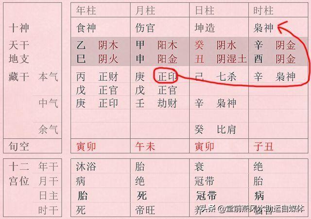 给大家看八字