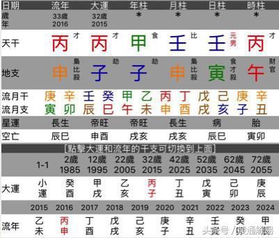 八字地支两子冲流年一午吗