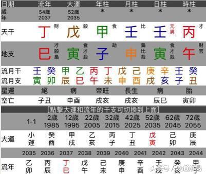 八字地支两子冲流年一午吗