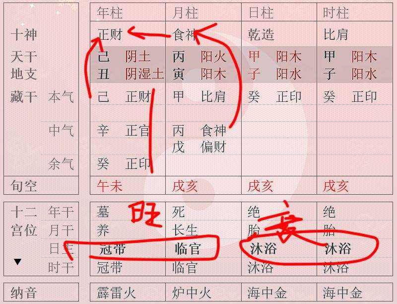 八字地势官带衰官带 八字地势都是衰