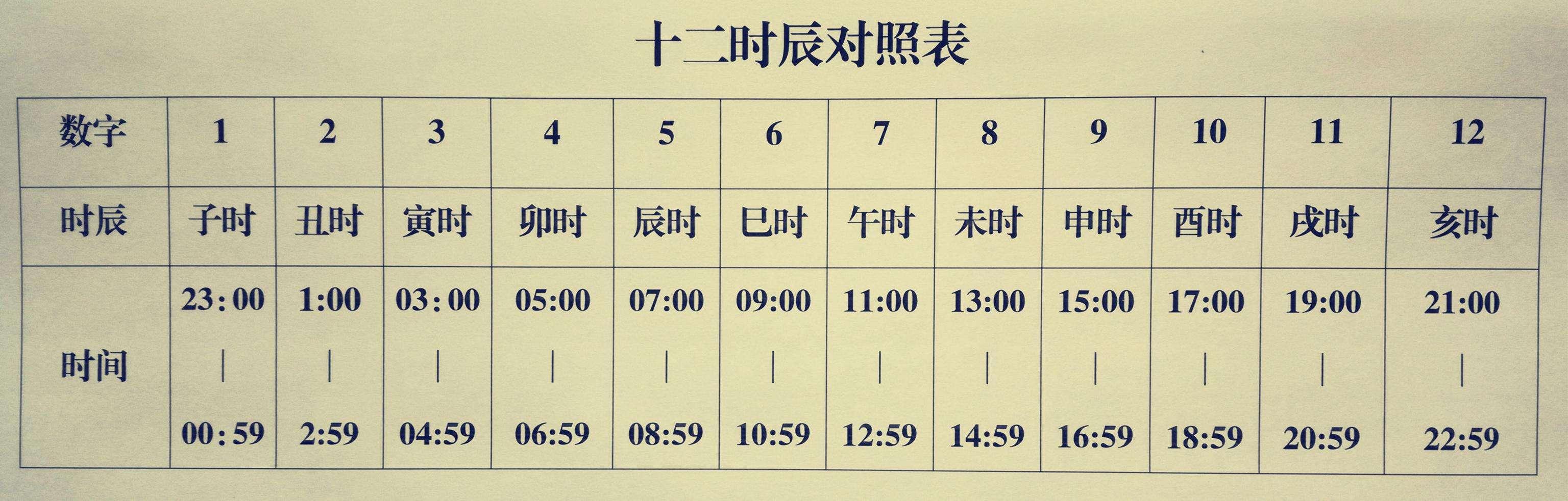 生辰八字年柱免费推算