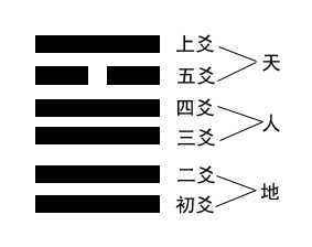 免费八字易卦