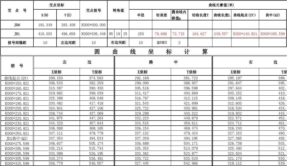 八字墙坐标计算放样 涵洞八字墙坐标计算