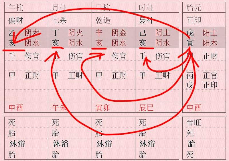 戴永长四柱八字培训 戴永长四柱预测经验技巧集合