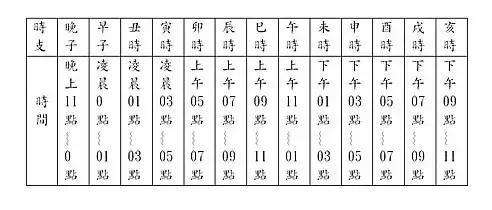 安康免费测八字 安康免费八字算命网