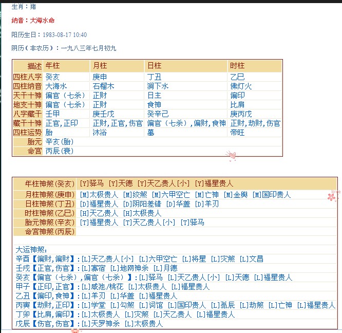 免费测试八字桃花命盘 桃花命盘测算