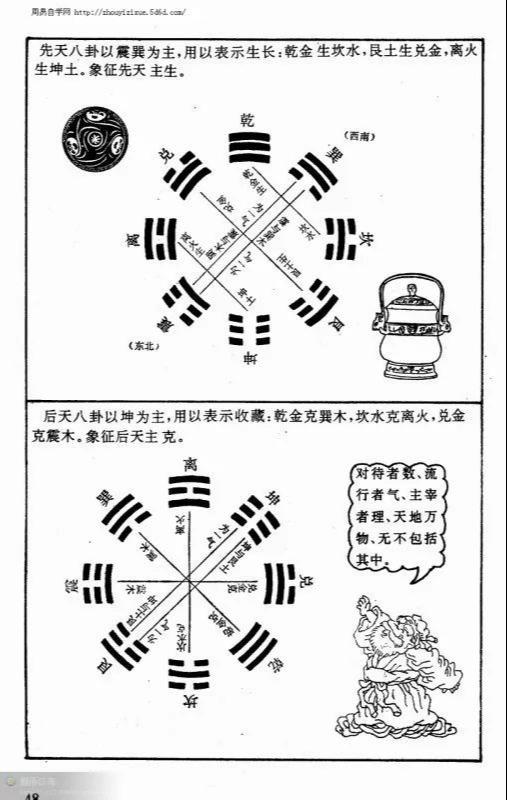 图解周易大全免费