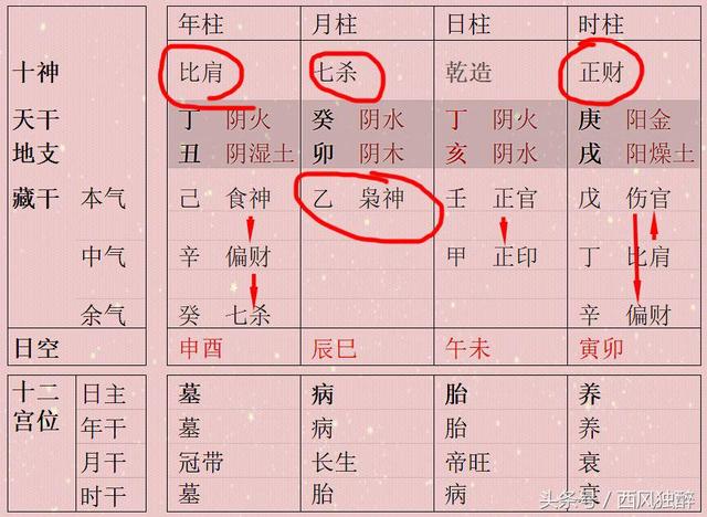 带驿马的八字