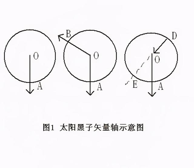 八字天龙和地龙