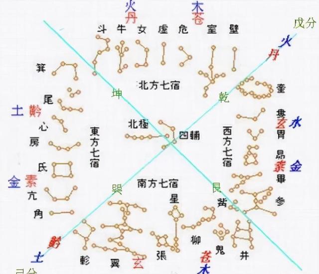 八字天龙和地龙