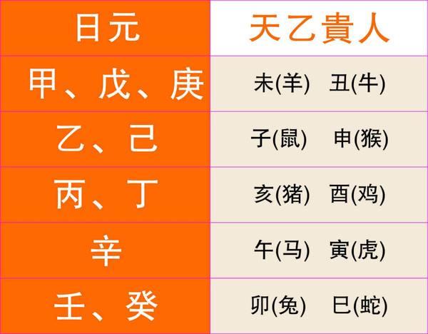 八字才逢二德