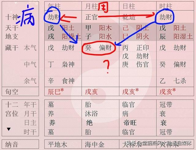 健康八字命理