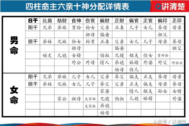 怎样知道一张八字