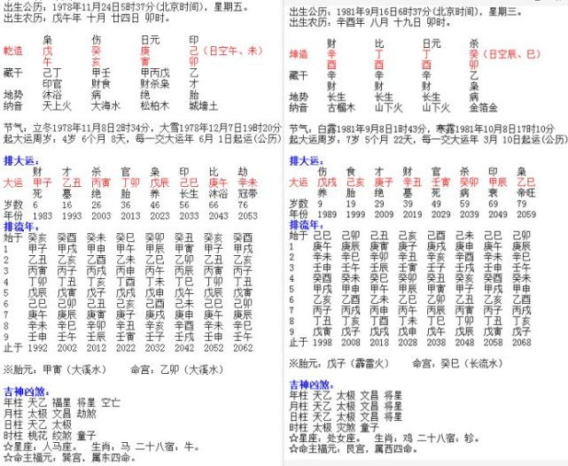 周易看房子的方向需要生辰八字吗 买房子需要看生辰八字吗