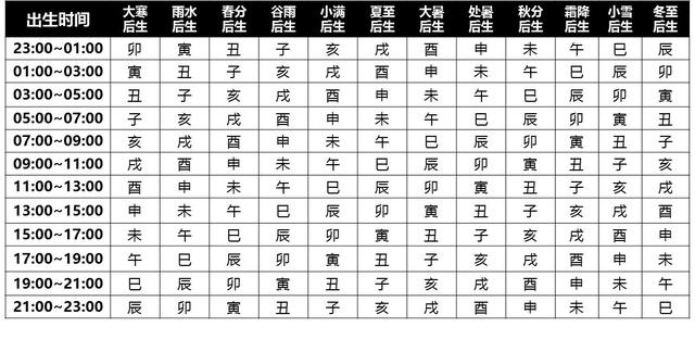 免费在线查八字神煞网站