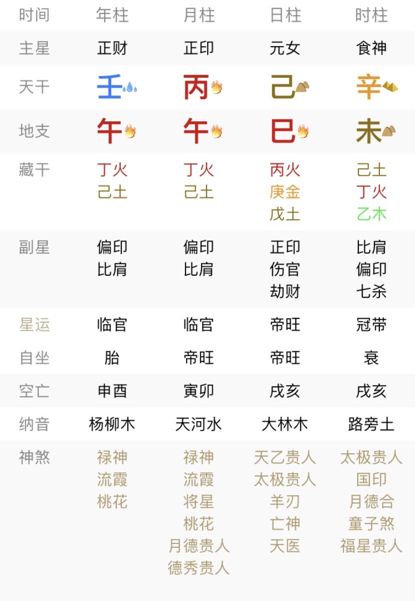 布桃花局看八字吗 桃花怎么看八字