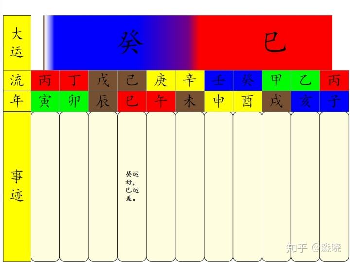 知乎八字四柱 真正免费八字终身详批四柱