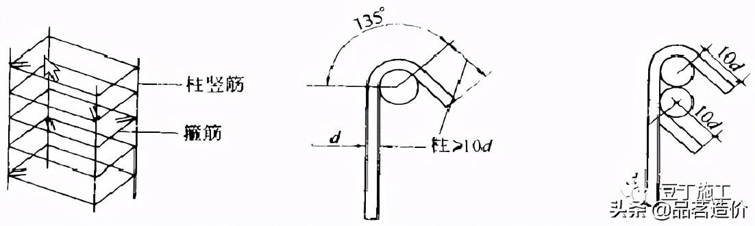 八字梁设计要求