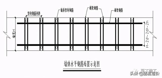 八字梁设计要求